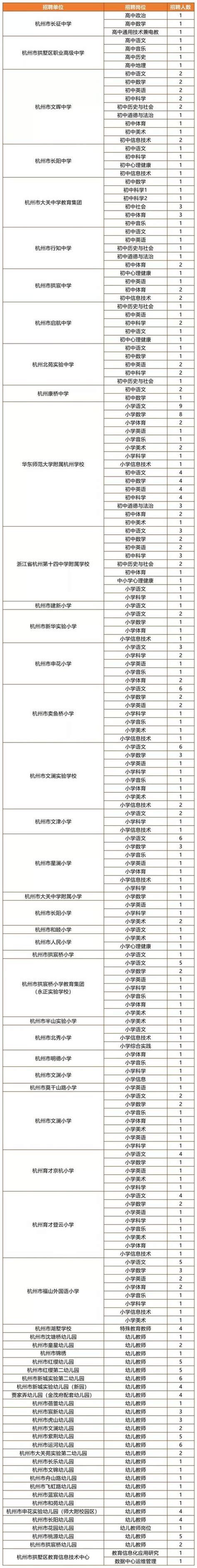 2000多個崗位！一批事業單位招人，還有大型招聘會，有你適合的崗位嗎？ 每日頭條