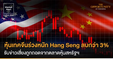 Finnomena Market Alert หุ้นเทคจีนร่วงหนัก Hang Seng ลบกว่า 3 รับข่าวเสี่ยงถูกถอดจากตลาดหุ้น