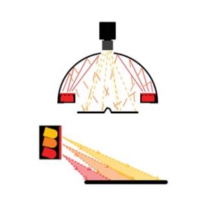 Robust Lighting For Machine Vision Sensors Incorporated