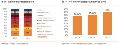 深度丨光瓶酒行业报告：去繁从简，品质为王，光瓶酒大有可为腾讯新闻