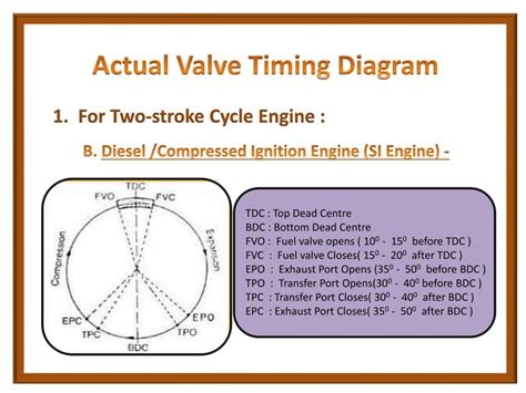 Valve timing diagram | PPT