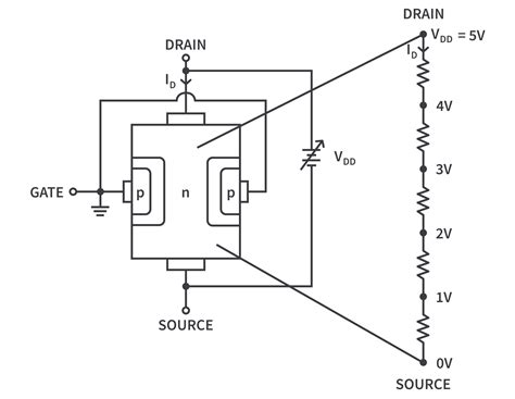 How Junction Field Effect Transistors Work CircuitBread