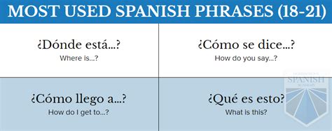 25 Most Used Spanish Phrases to Survive Any Conversation