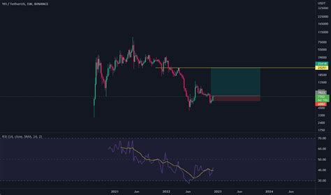 YFIUSDT Charts and Quotes — TradingView