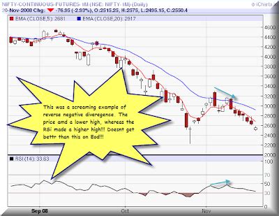 tryintrade    hidden divergence