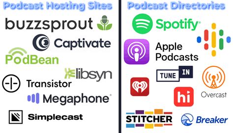 Best Podcast Hosting Sites Of Free Options