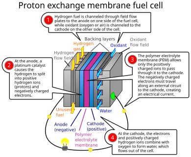 Fuel cell - Wikipedia