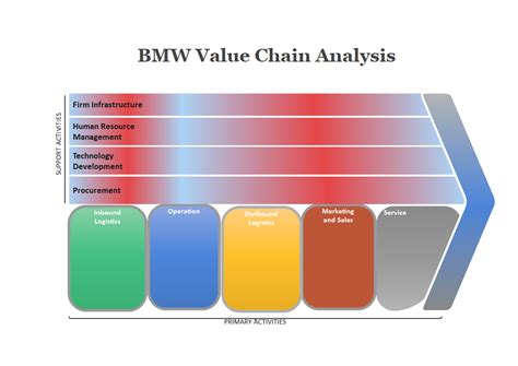 What Is Value Chain Analysis Edrawmax Online The Best Porn Website