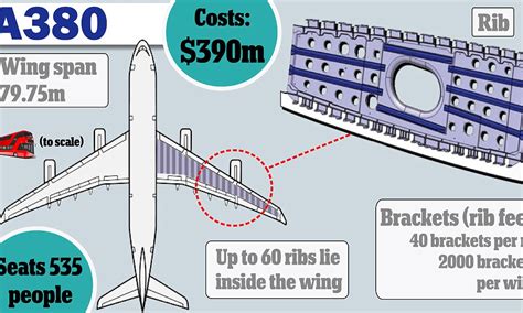 Wing Cracks In A380 Superjumbos That Sparked Global Recall Blamed On