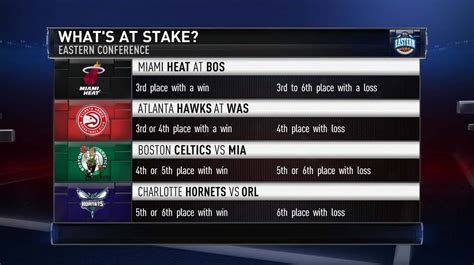 Gametime East Playoff Picture