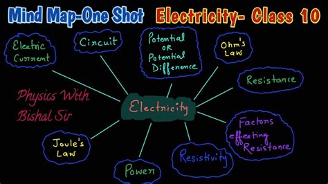 Mind Map One Shot Electricity Class 10 Cbse Ncert Youtube