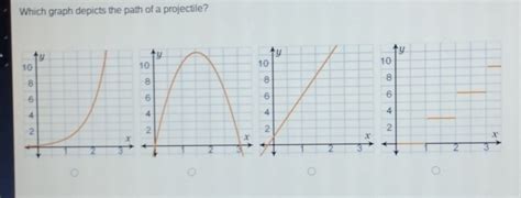 Solved Which Graph Depicts The Path Of A Projectile Algebra