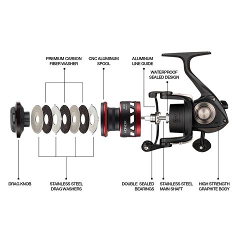 how to line a spinning reel 6