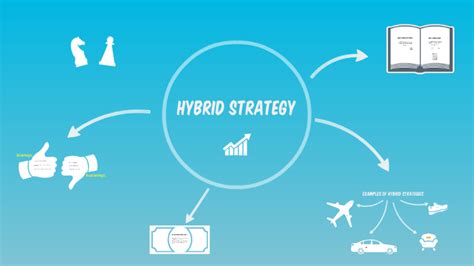 Hybrid Strategy by Samantha Petrie on Prezi