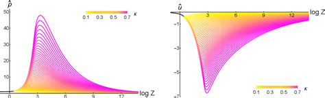 Figure 3 From Self Similar Solutions To The Compressible Euler