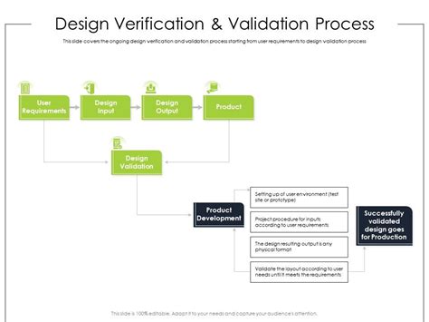 Design Verification And Validation Process Ppt Powerpoint Presentation