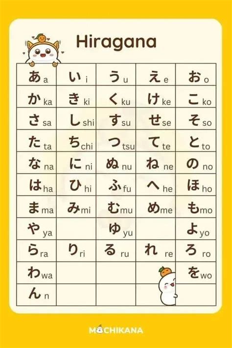 Go To Lessons Japanese Alphabets For Beginner Lets Learn Japanese