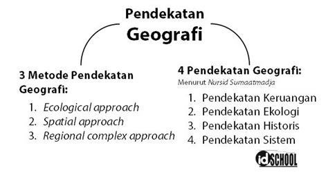 Detail Contoh Soal Prinsip Geografi Koleksi Nomer 56