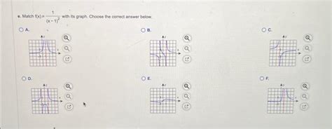 Solved Match Each Function With Its Graph Without Using A