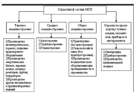 Факторы размещения предприятий - презентация онлайн