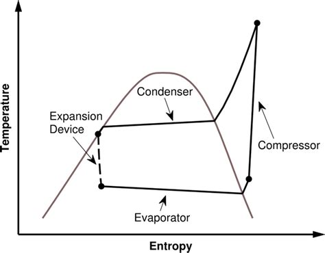 Basic Vapor Compression Cycle Download Scientific Diagram