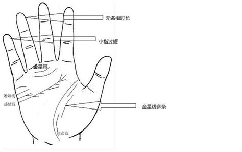 有這幾種手紋的人一生總走桃花運 每日頭條