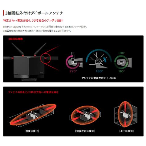 【楽天市場】≪200円off≫lineクーポン配布中★ 【訳あり】 Buffalo Wxr 5700ax7s 無線ルーター Wi Fi 6対応