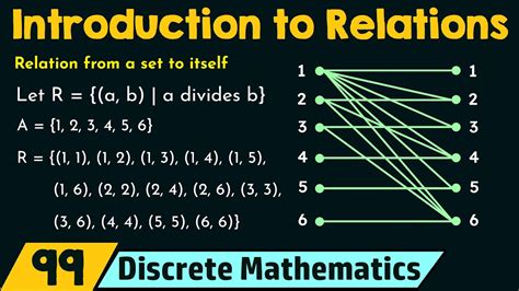 Introduction To Relations Youtube