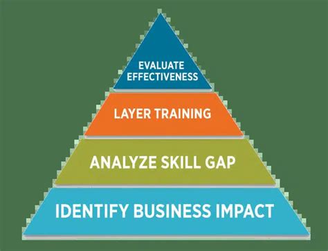 Employee Training And Development 