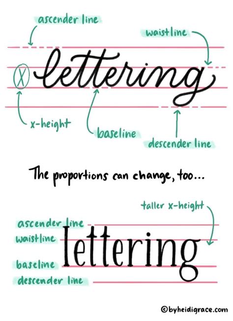 How To Start Hand Lettering Simple Beginner S Guide By Heidi Grace