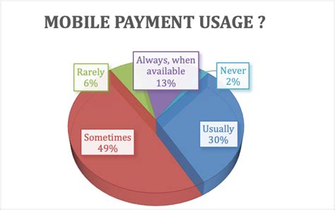 How Gen Z Views Payments Seeking Alpha