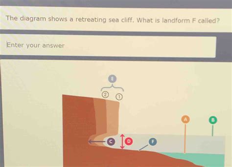 Solved The Diagram Shows A Retreating Sea Cliff What Is Landform F