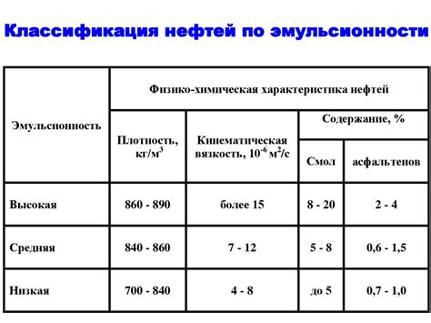 Образование водонефтяных эмульсий и их свойства - online presentation