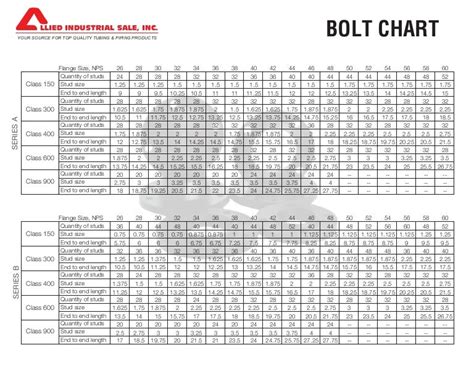 Flange Bolt Chart