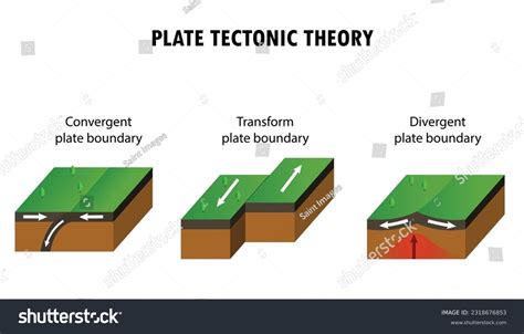 Transform Plate Movement Images: Browse 120 Stock Photos & Vectors Free ...