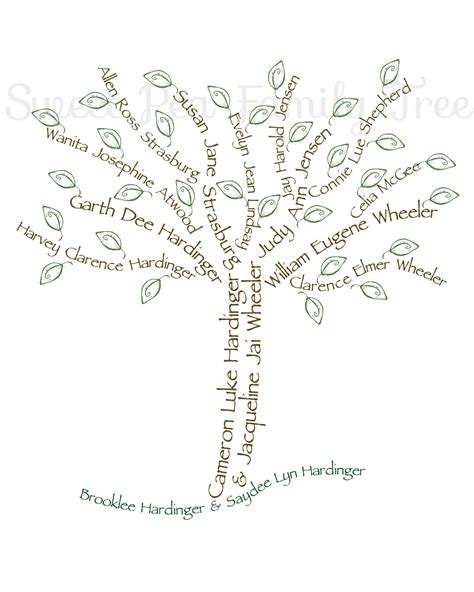 Family Tree Quotes. QuotesGram