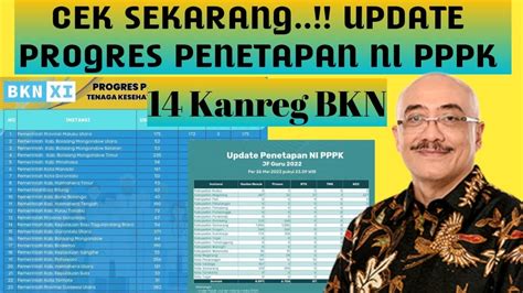 Cek Update Progres Penetapan NI PPPK Per 14 Kanreg BKN Pppk Pppkguru