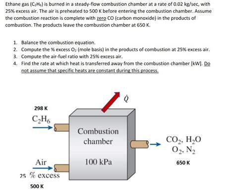 Solved Ethane Gas C2H6 Is Burned In A Steady Flow Chegg