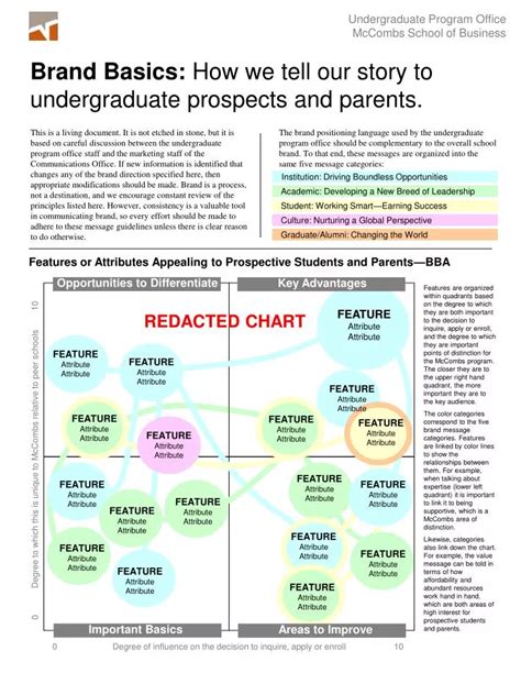 PPT - FEATURE Attribute Attribute PowerPoint Presentation, free ... 