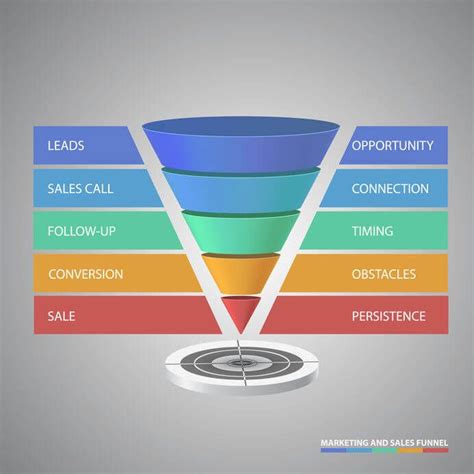 C Mo Crear Una Estrategia Funnel De Ventas Adsalsa