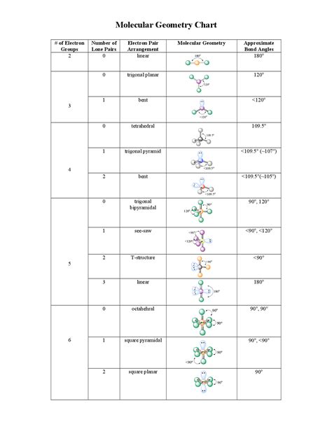 Molecular Geometry Chart | Cheat Sheet Molecular Structure | Docsity