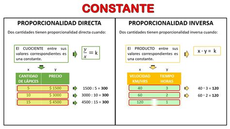 Comparación Proporcionalidad Directa E Inversa 2020 Youtube