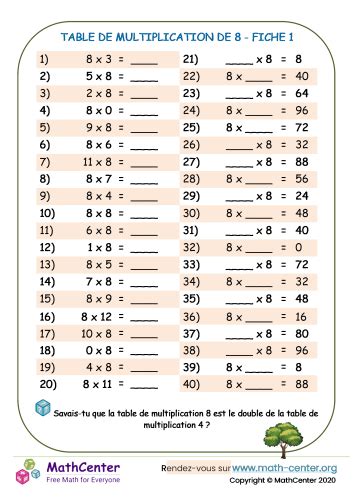 CM1 Fiches De Travail Tables De Multiplication Tables De