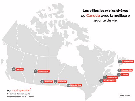 10 Villes les moins chères au Canada