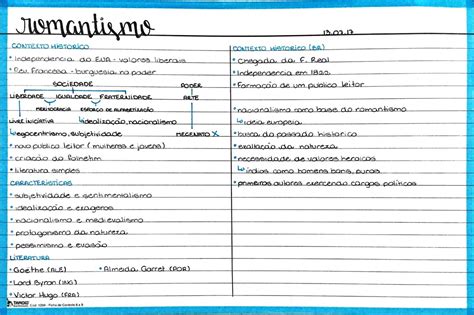 Mapa Mental Sobre Romantismo Study Maps