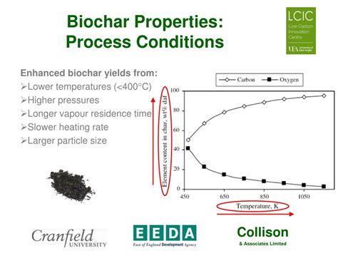 PPT - Biochar Properties & Production Techniques PowerPoint ...