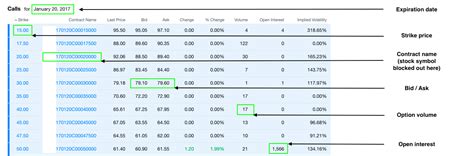 Options Trading Terms And Definitions Nerdwallet