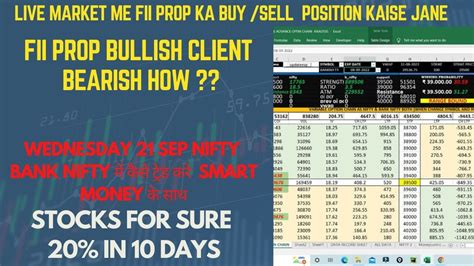 Fii Dii Data Analysis For Tomorrow Nifty Bank Nifty Analysis For 21