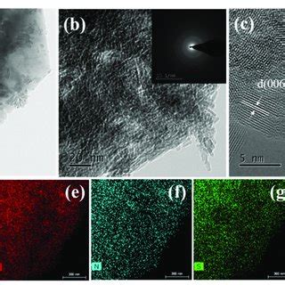 A B Tem Images The Inset Shows Saed C Hrtem Image And D H