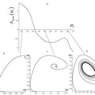 A Spectrum Mle Max B Phase Trajectory For